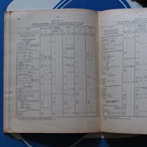 Raw Materials and Foodstuffs Production By Countries, 1935 and 1938 A. Loveday Publication Date: 1939 Condition: Good